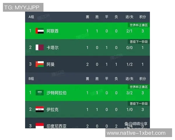 阿联酋与沙特近期交锋比分回顾及比赛亮点分析