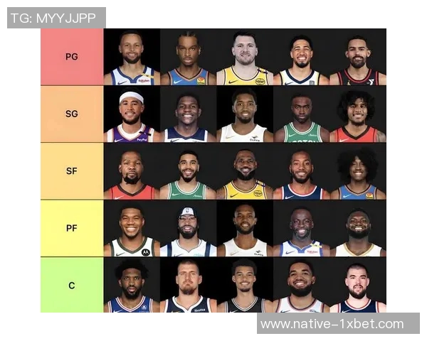 2023年NBA现役十大小前锋实力排名及分析，谁是联盟最强之星